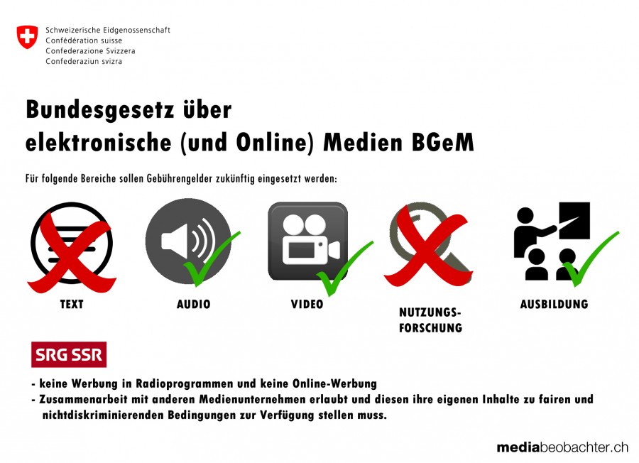 BGeM_bc14ef27204d1aa085197dcc4f375e6c Das neue Schweizer Mediengesetz - der Entwurf