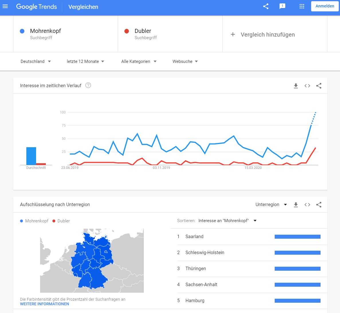 Image_971 Google Trends bitte mit Vorsicht geniessen - PMC Prezzi Media Zürich - Schweizer Fullservice Mediaagentur